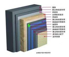 江苏岩棉外墙保温系统